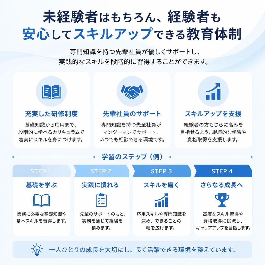 充実した教育体制でスキルアップ