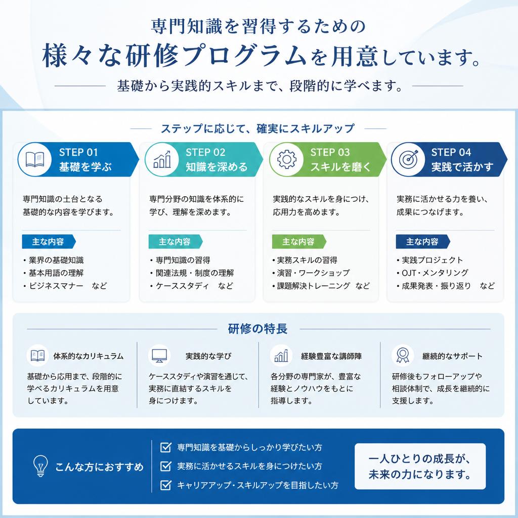 研修制度の詳細