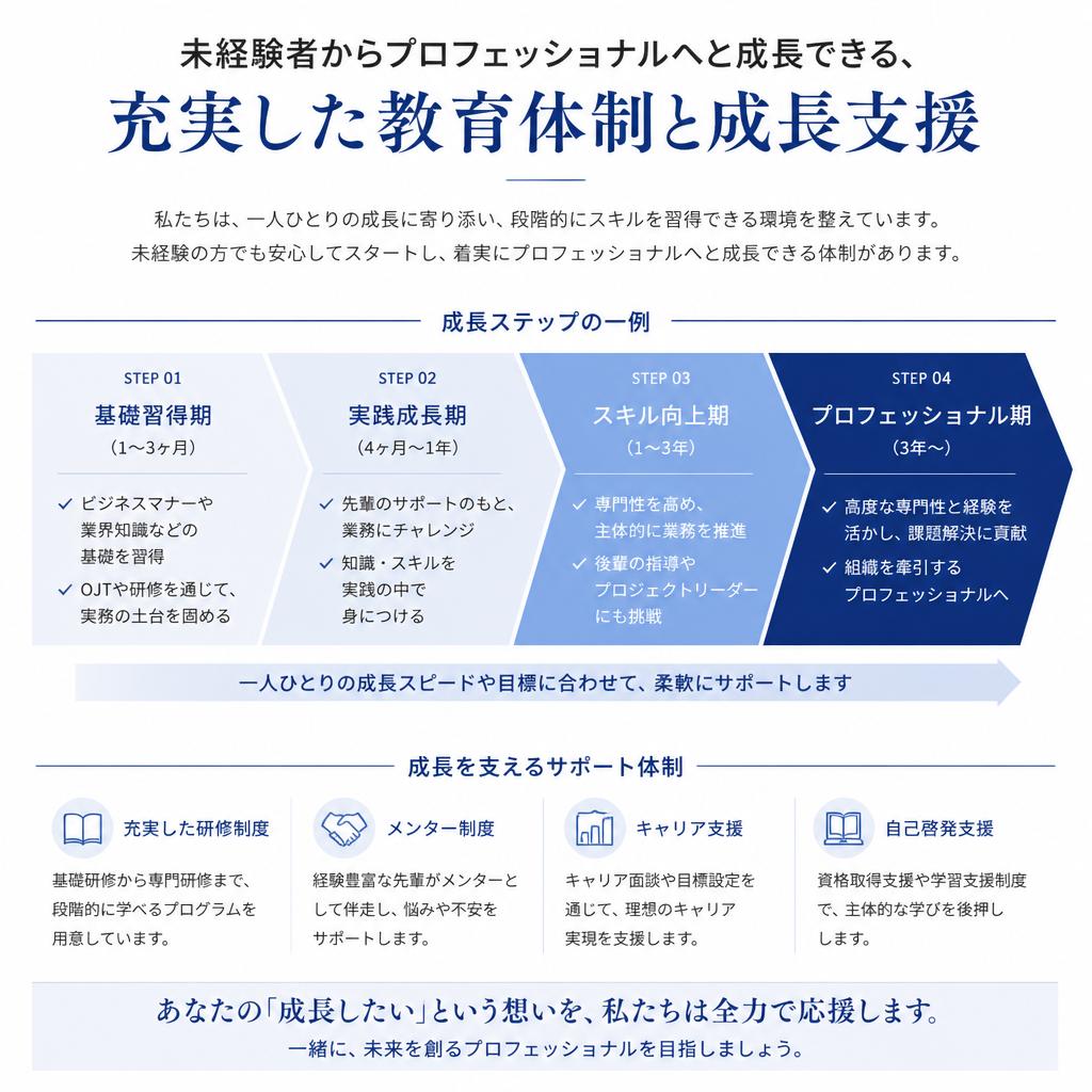 人材育成プログラム