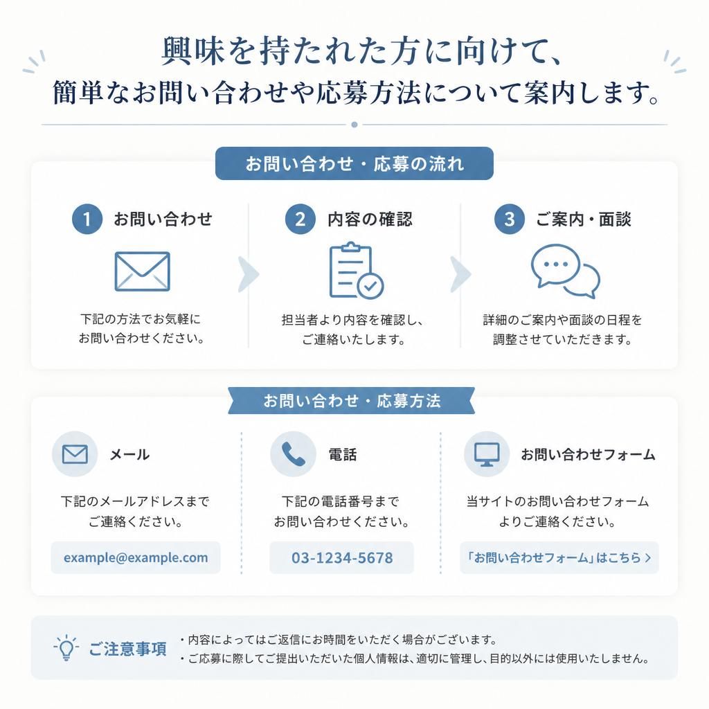 お問い合わせ・応募方法